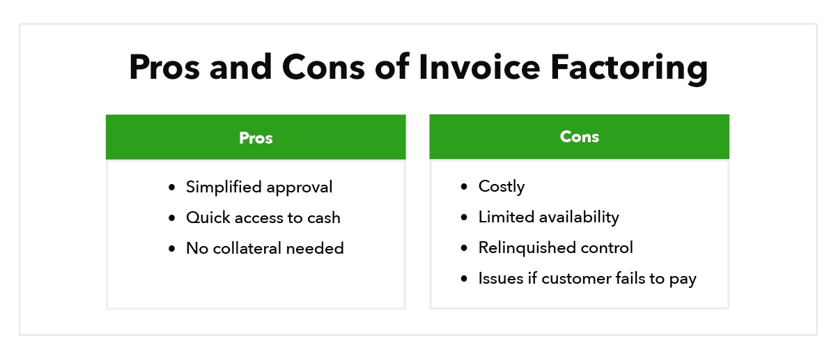 chart showing pros and cons of invoice factoring