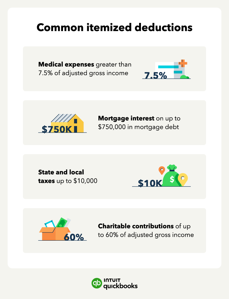 An illustration of the common itemized deductions, such as medical expenses and mortgage interest.