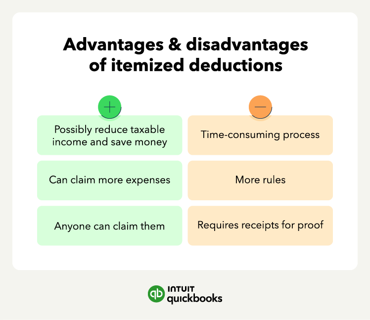 An illustration of the advantages and disadvantages of itemized deductions.