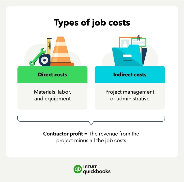 The key types of job costs.