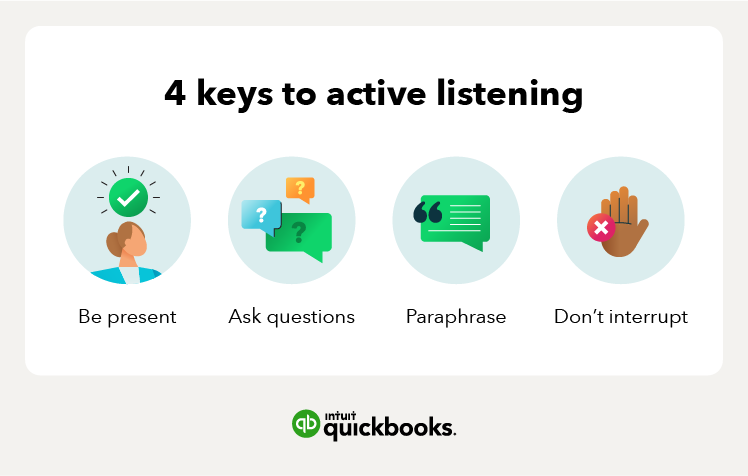 4 keys to active listening with icons including a hand, comment blurbs, a woman thinking