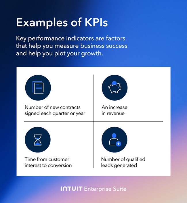 An image of what are KPIs and their benefits.