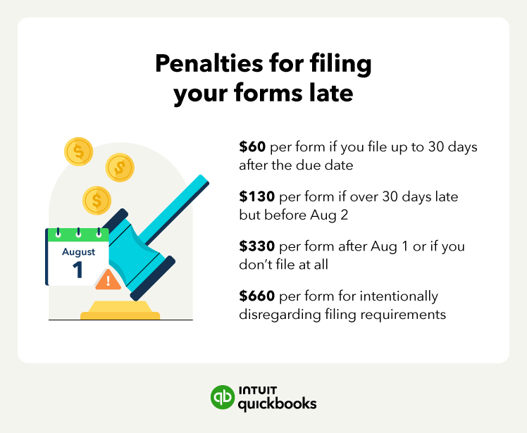 The key penalties for filing your tax forms late.