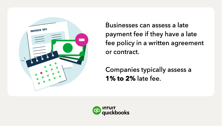 The typical late fee percentage businesses assess.