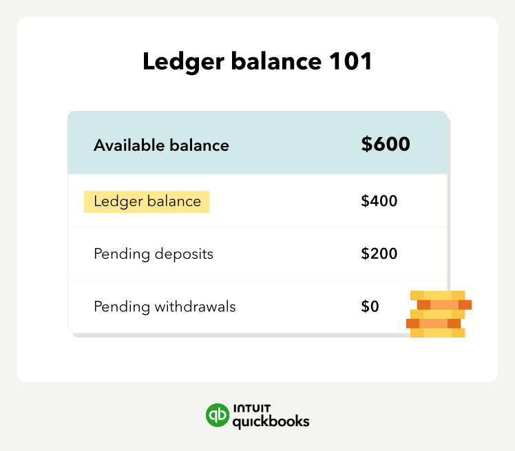 A graphic depicting how to calculate an accurate ledger balance.