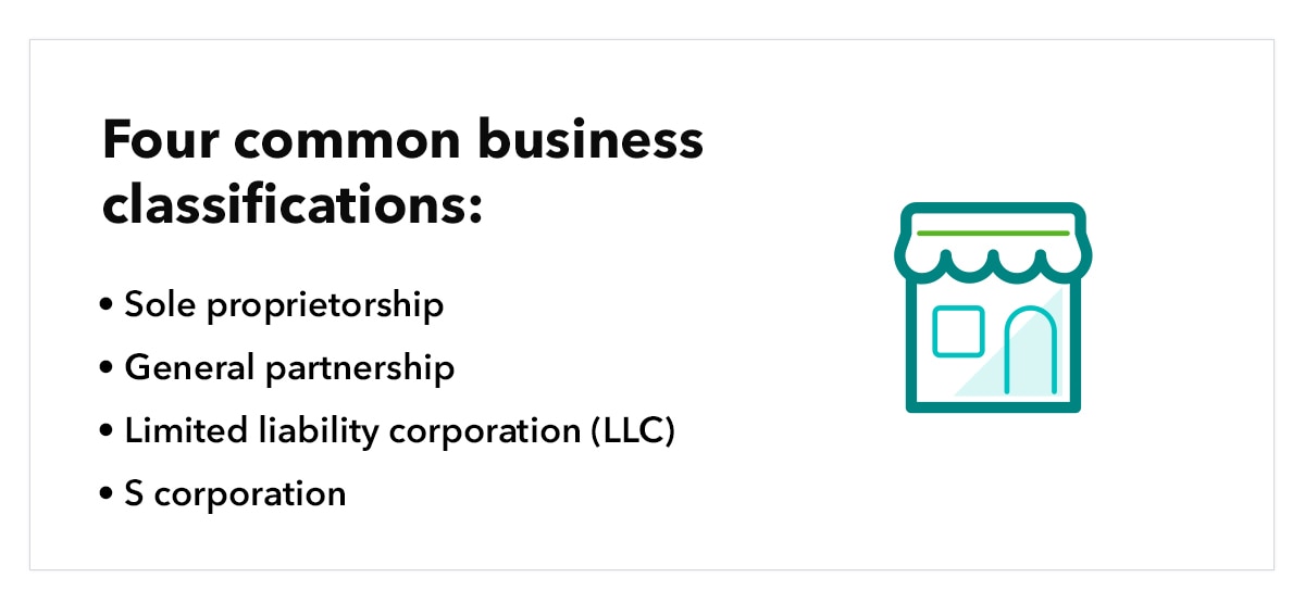 Graphic shows four common business classifications: sole proprietorship, general partnership, Limited liability corporation (LLC), S corporation