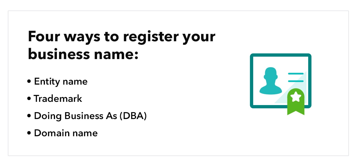 Graphic shows four ways to register your business name: Entity name, trademark, Doing Business As (DBA), and domain name