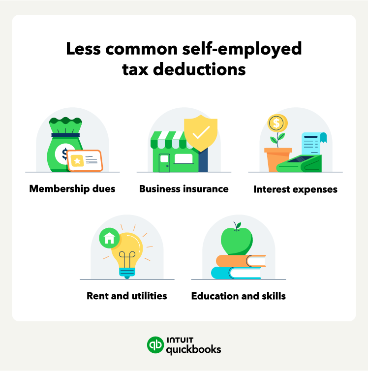 List of less common self-employed tax deductions: membership dues, business insurance, interest expenses, rent and utilities, and education and skills.
