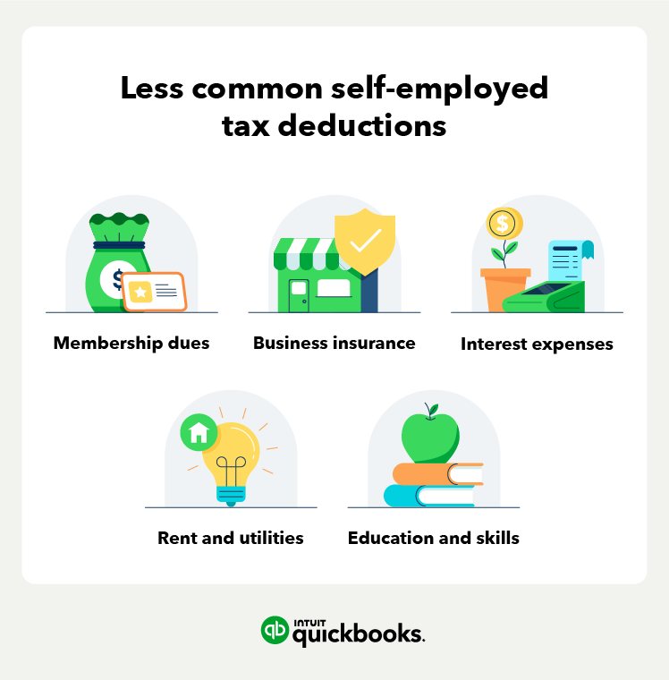 List of less common self-employed tax deductions: membership dues, business insurance, interest expenses, rent and utilities, and education and skills.