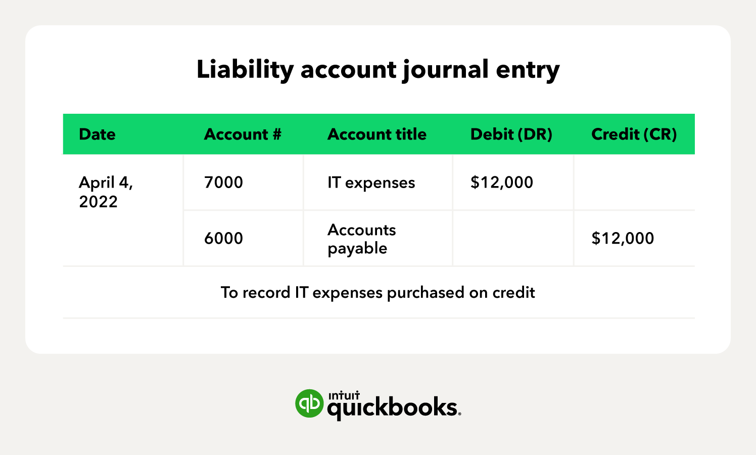 illustration of a liability account journal entry