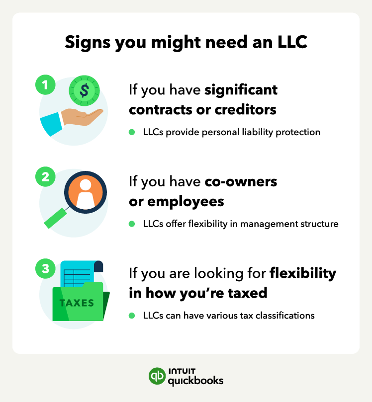 An illustration of the three signs that you might need an LLC, including having creditors, co-owners, or employees, or needing tax flexibility.