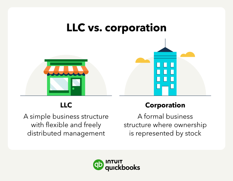 A graphic shares the difference between an LLC and a corporation.