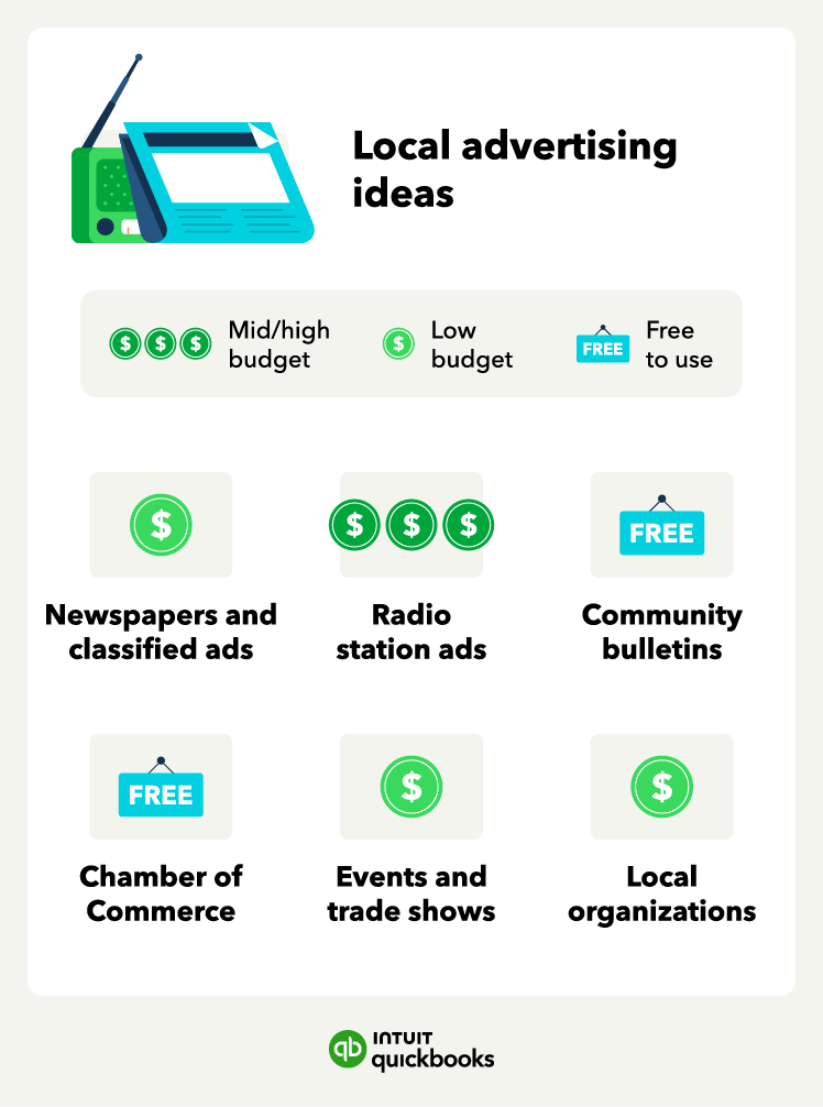 An illustrated list of local advertising ideas with different budgets, like local organizations and trade shows.