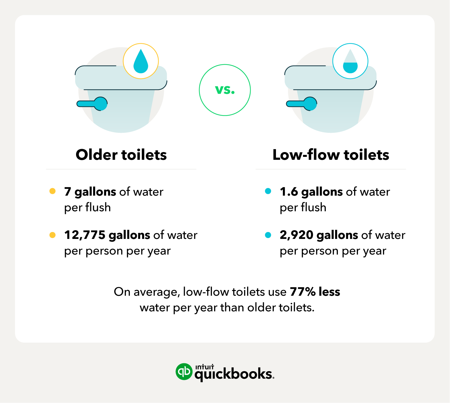 Low flow toilets