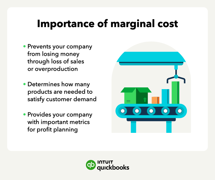 An illustration of the importance of marginal cost.