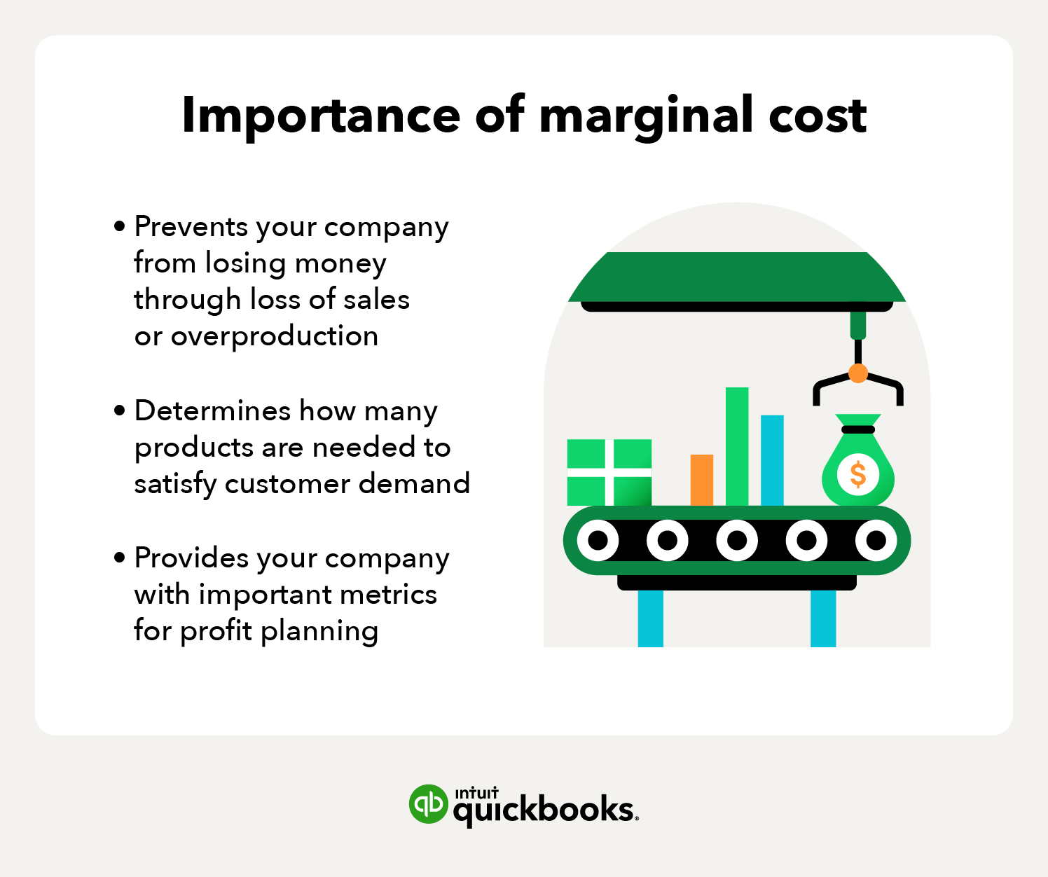 Importance of marginal cost showing a conveyor belt with money, text includes loss prevention, customer demand and profit planning metrics