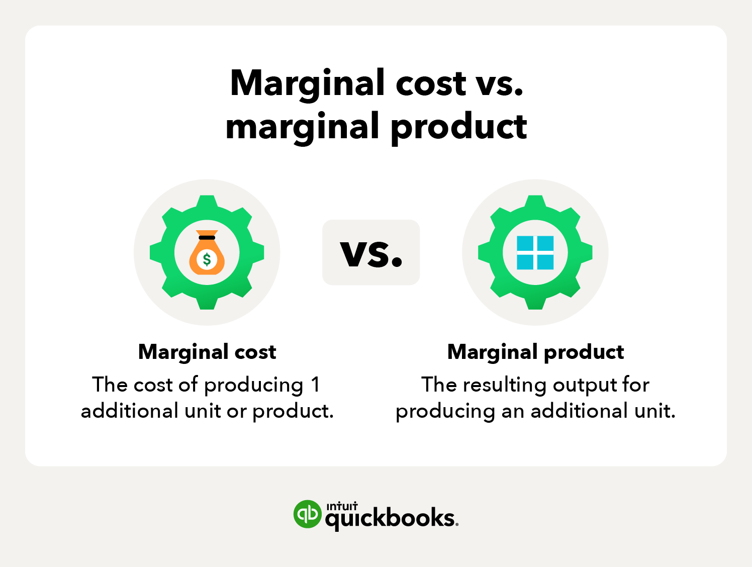 Marginal cost versus marginal product