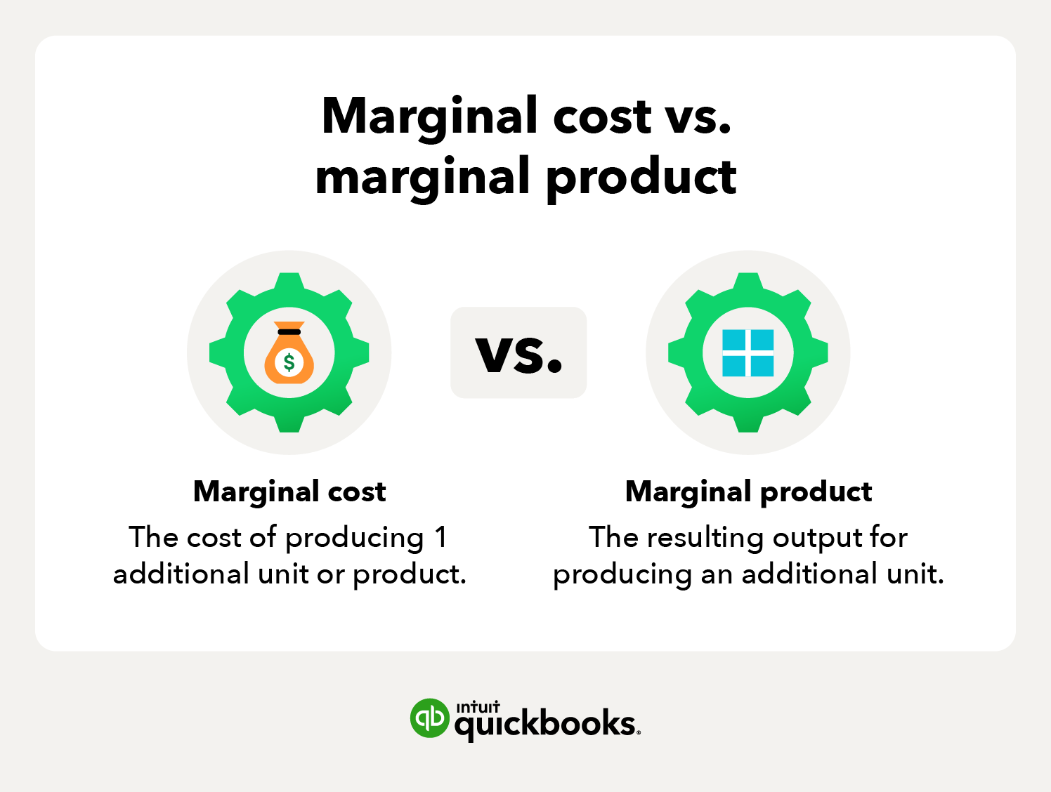 Marginal Cost And Revenue Formulas Definitions And How to Guide 