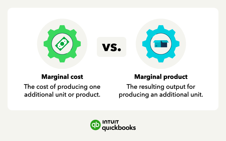 An illustration of marginal cost vs. marginal product and key differences.
