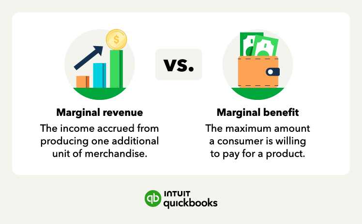An illustration of marginal revenue vs. marginal benefit and key differences.