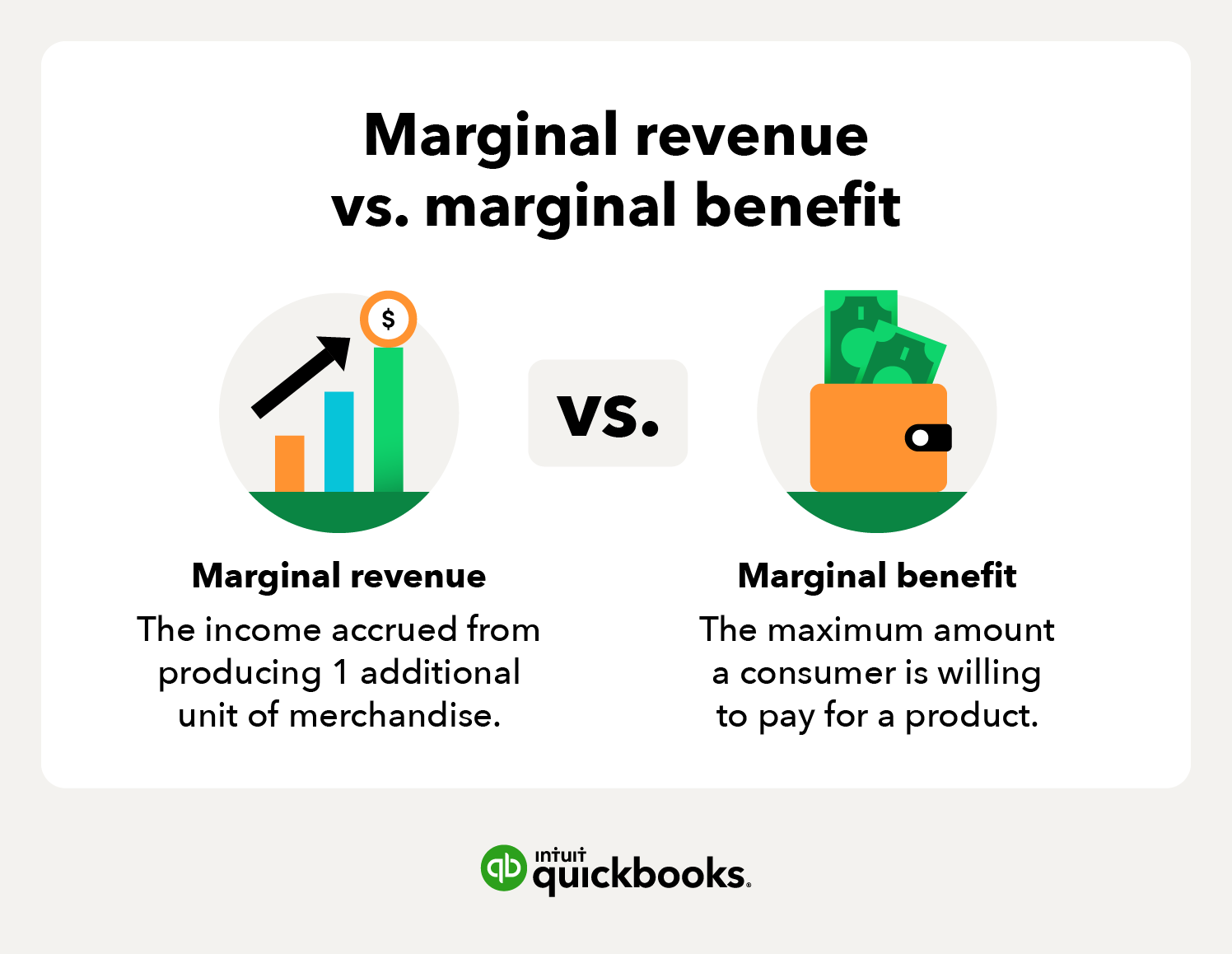 Comparison of marginal revenue versus marginal benefit
