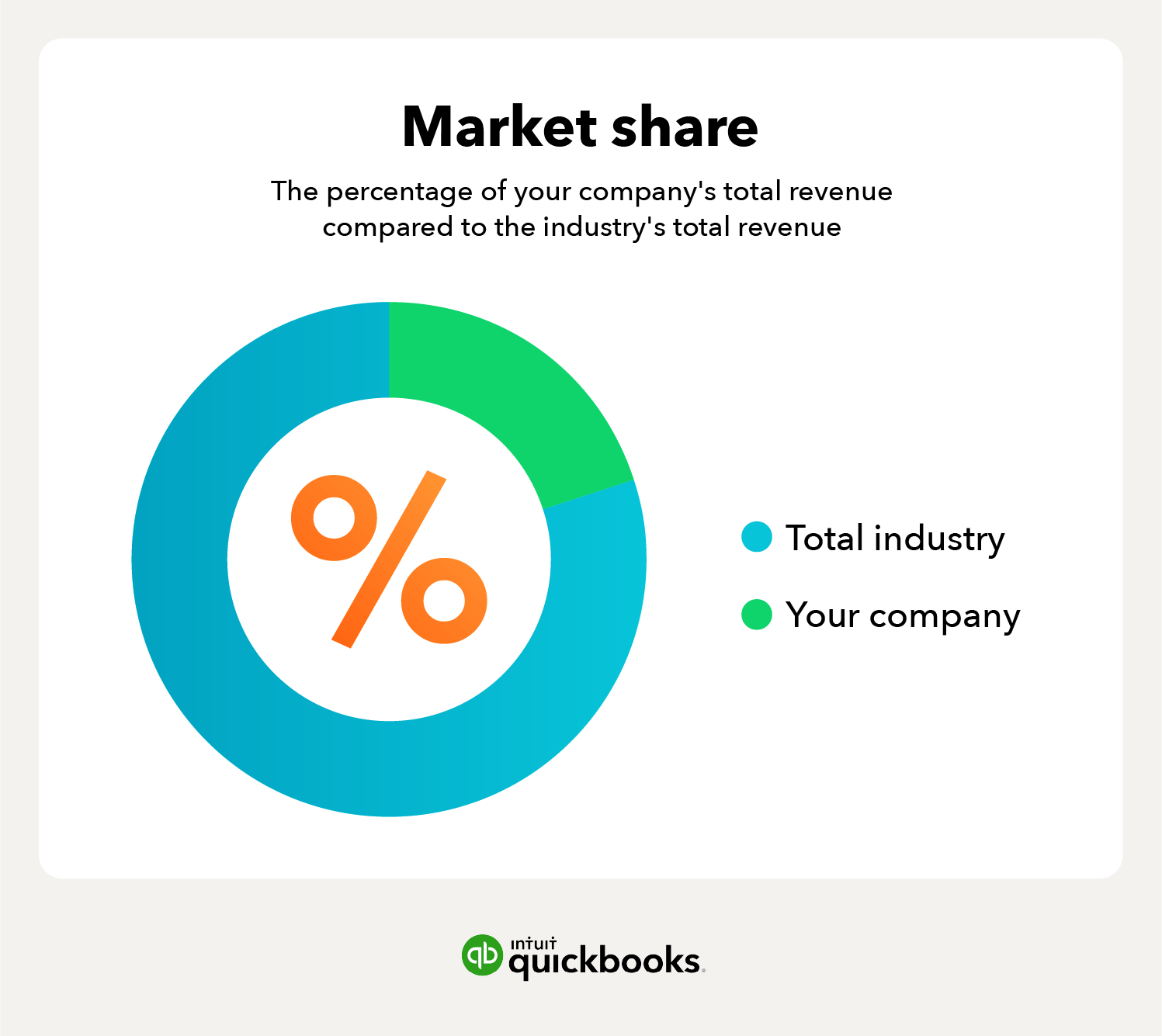 Description of market share with chart visual