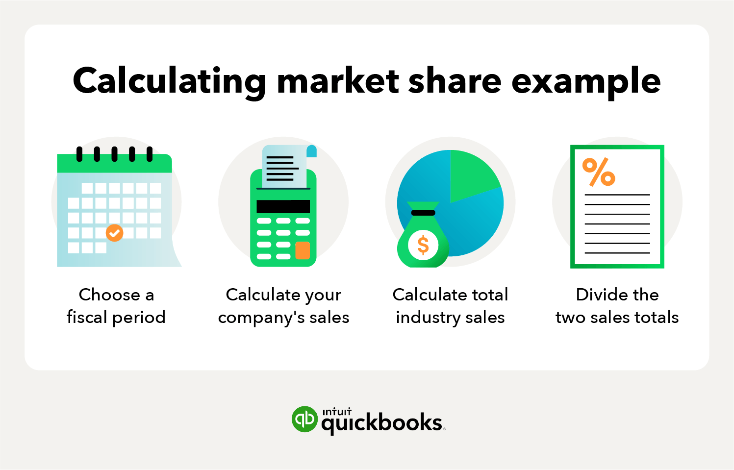 Image depicting the steps to take when calculating market share