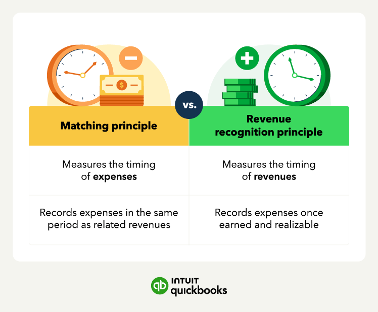 An image showing the difference between the matching and revenue recognition principles.