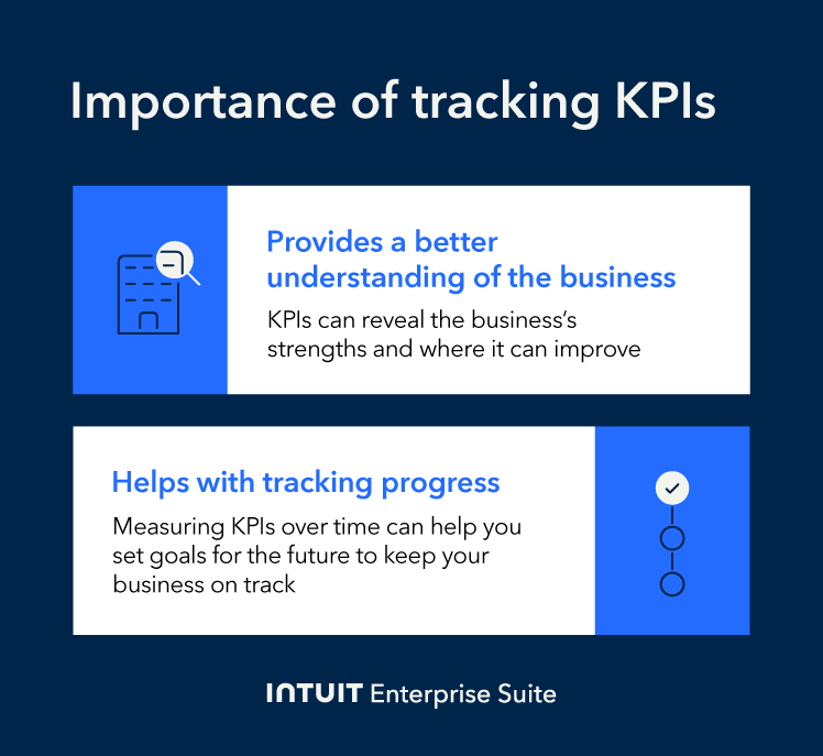 Importance of tracking KPIs