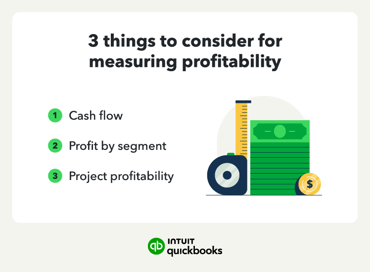 An illustration of the three things to consider when measuring profitability, including cash flow, profit by segment, and project profitability.