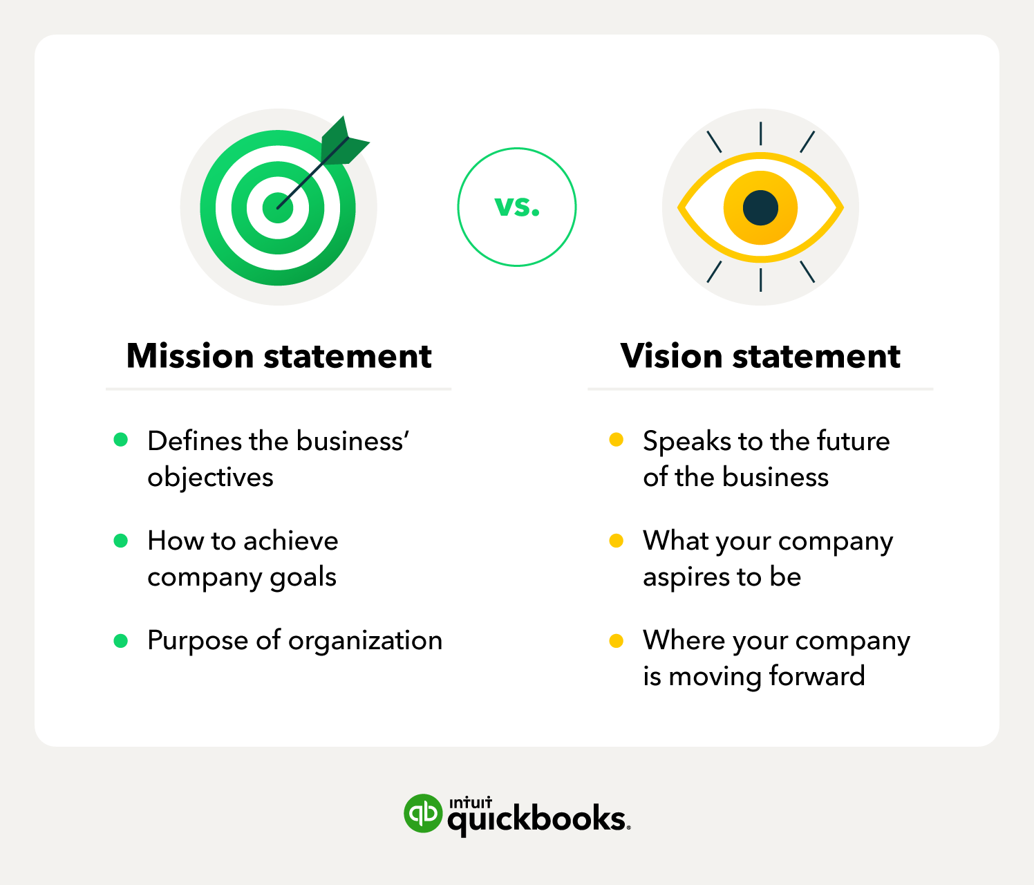 illustration of a mission statement vs a vision statement