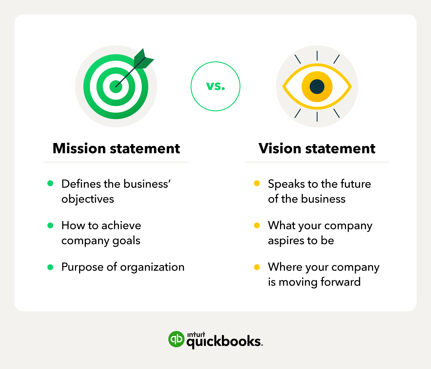 How To Write A Mission Statement Guide With Examples QuickBooks