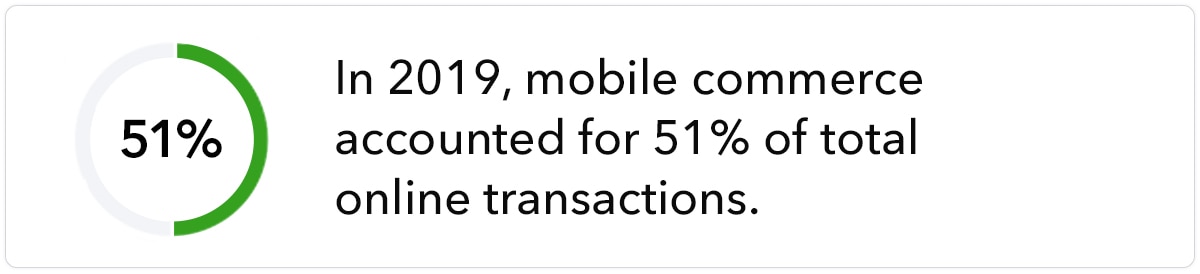 In 2019, mobile commerce accounted for 51% of total online transactions.