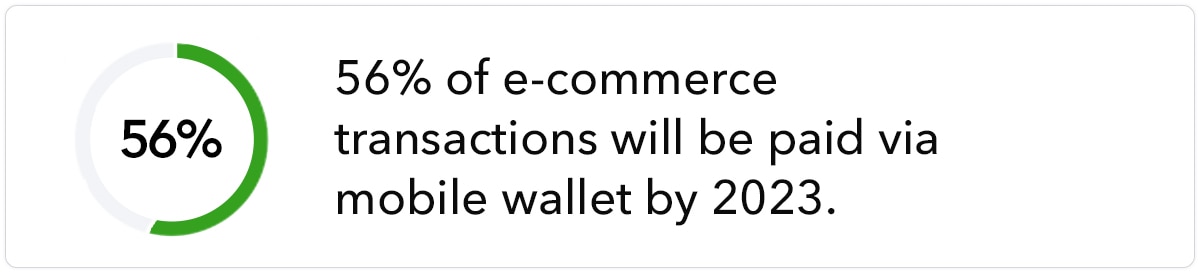56% of e-commerce transactions will be paid via mobile wallet by 2023.