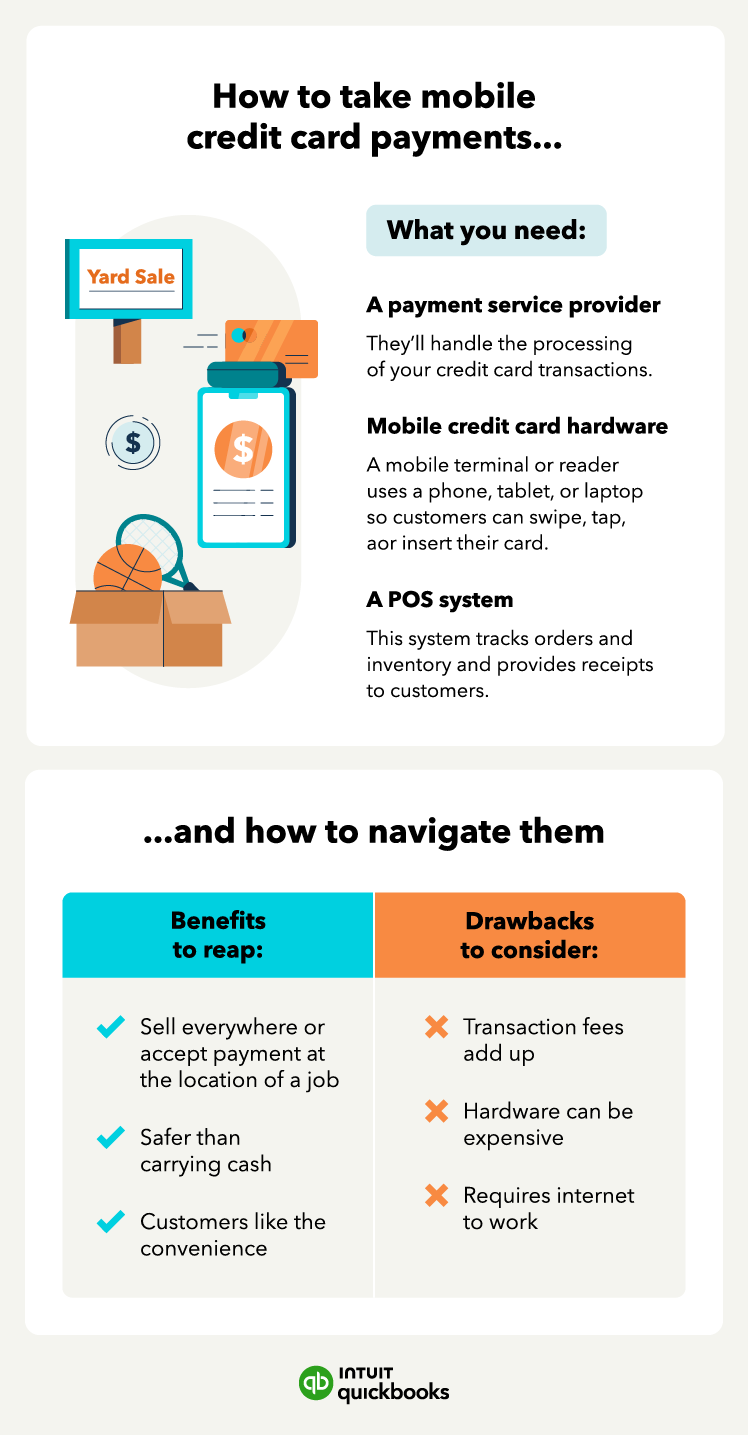 Illustration showing how to accept mobile credit card payments with information about payment processors, mobile hardware, POS systems, and a section with benefits and drawbacks of accepting cards.