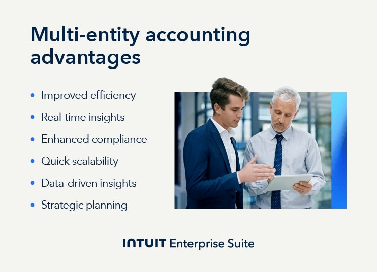 The advantages of multi-entity accounting.