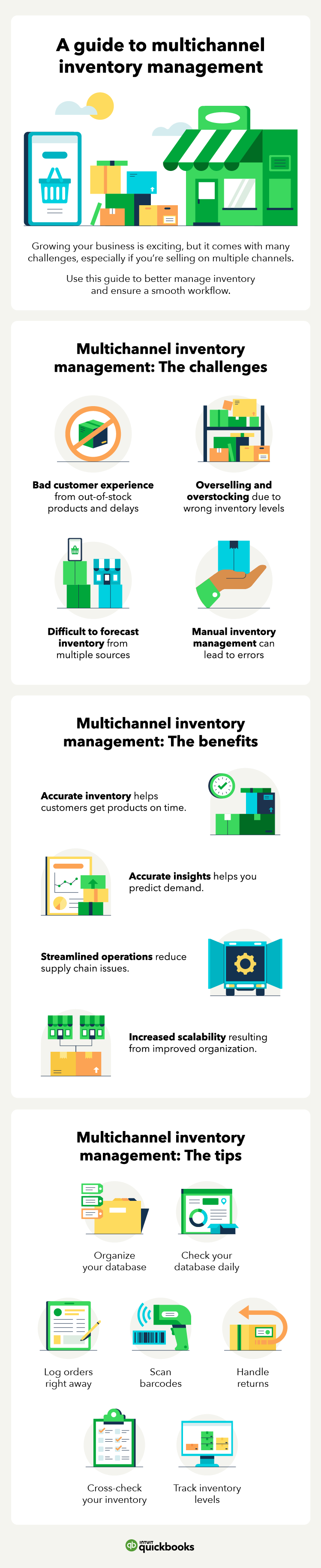 An infographic explaining multichannel inventory management challenges, benefits, and tips.