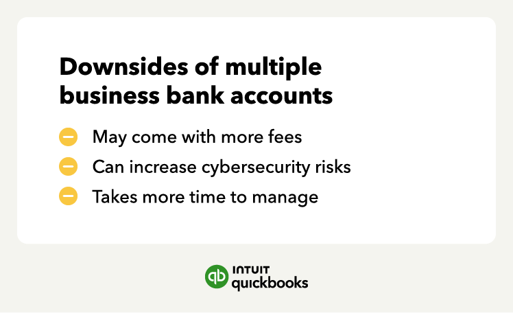 An illustration of the downsides of multiple business bank accounts, including coming with more fees, increasing cybersecurity risks, and taking more time to manage.