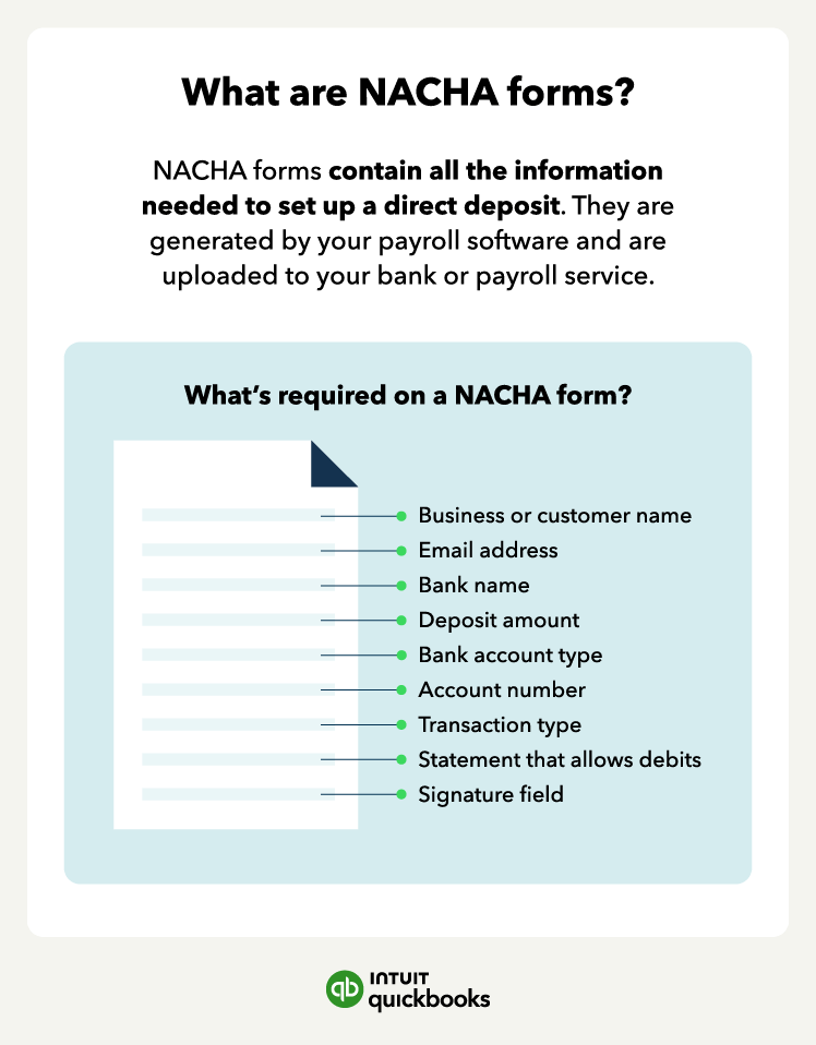 Illustration and information explaining what is needed on a NACHA form in order for you to set up a direct deposit for your employees.