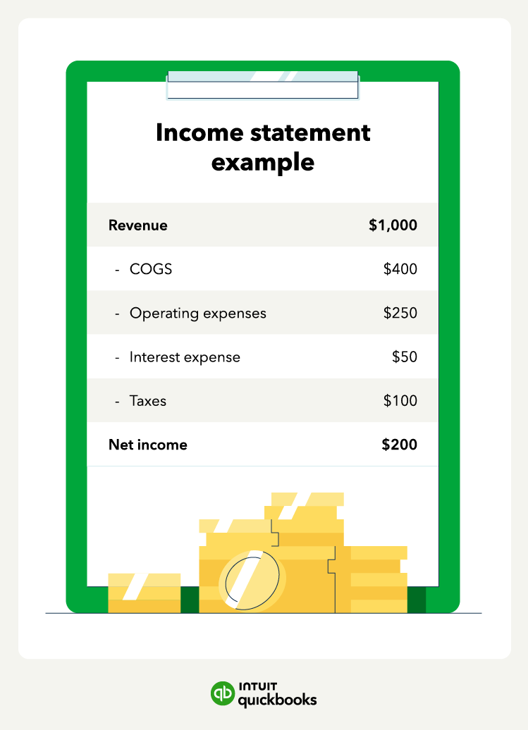An income statement example, highlighting the differences between revenue and net income.