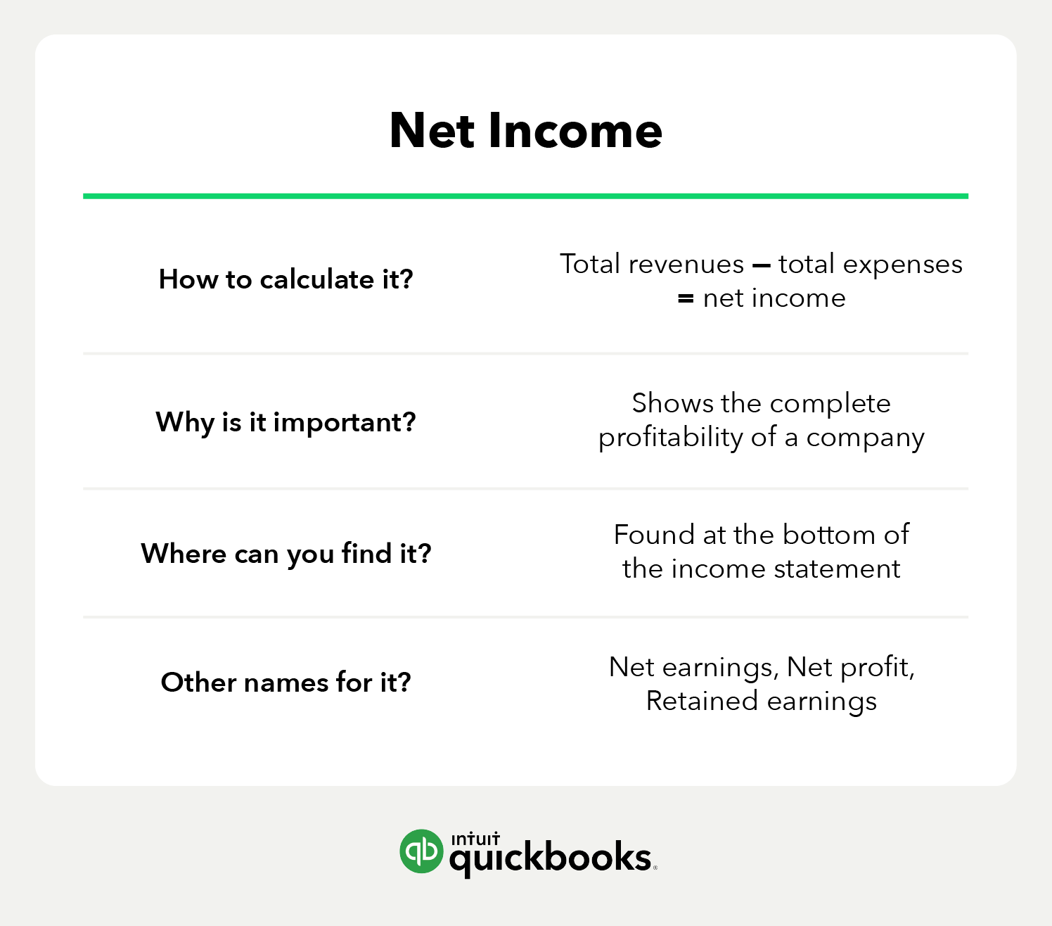 Net income summarization.