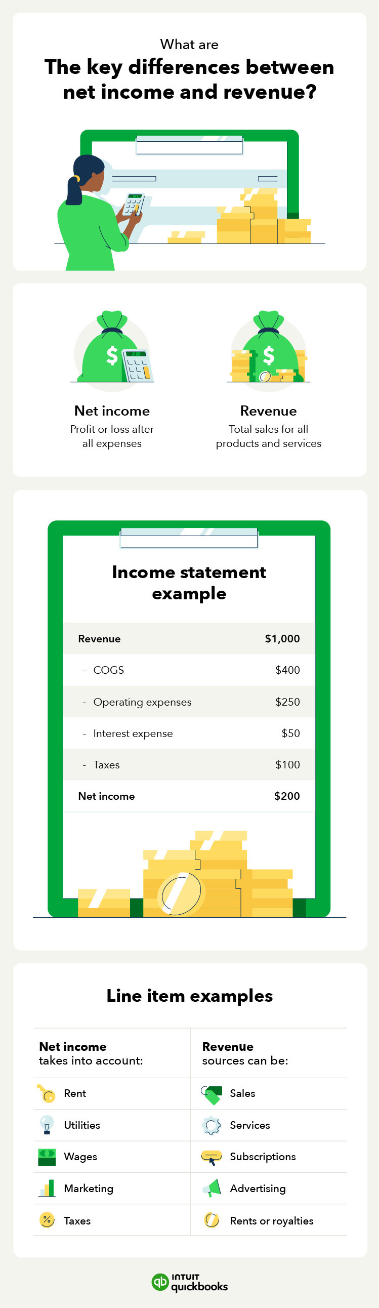 An infographic of the key differences between net income and revenue, including an income statement example.