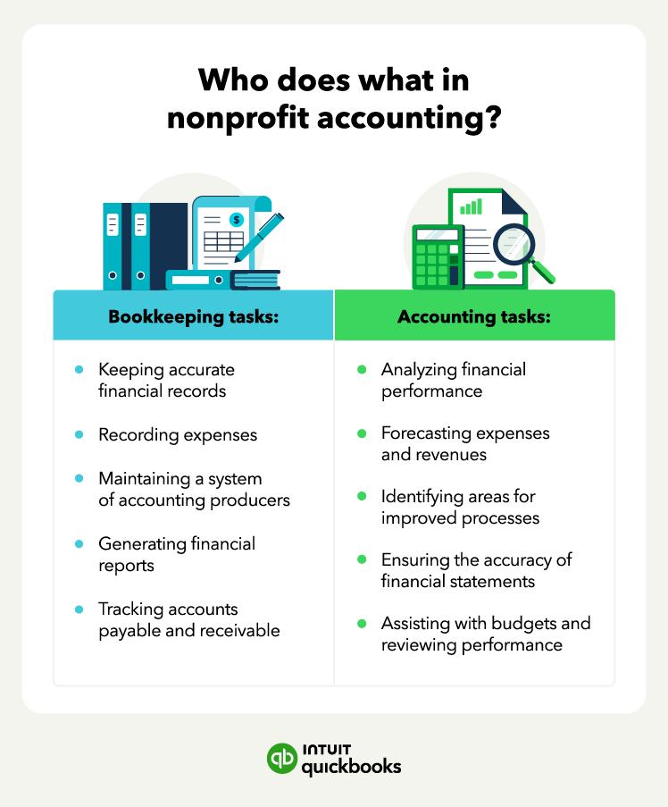 Accounting tasks categorized by bookkeeping and accounting to answer who does what in nonprofit accounting.