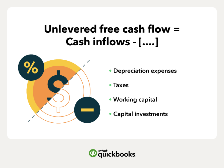 levered vs unlevered cash flow formula