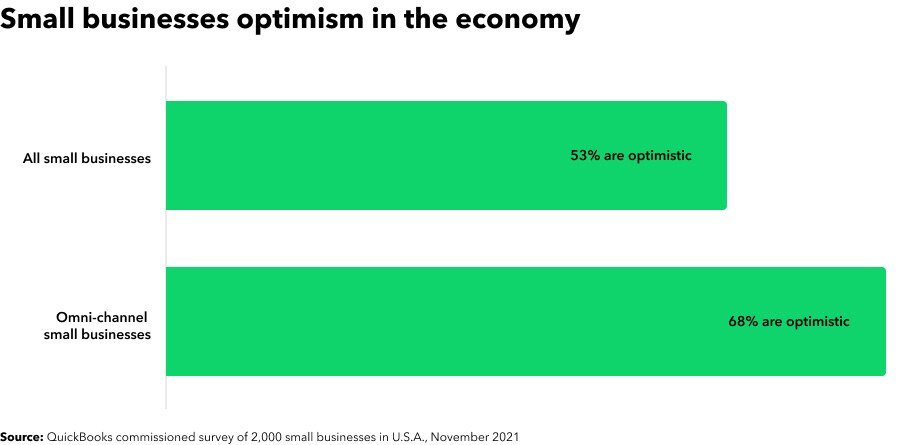 Small business optimism in the economy