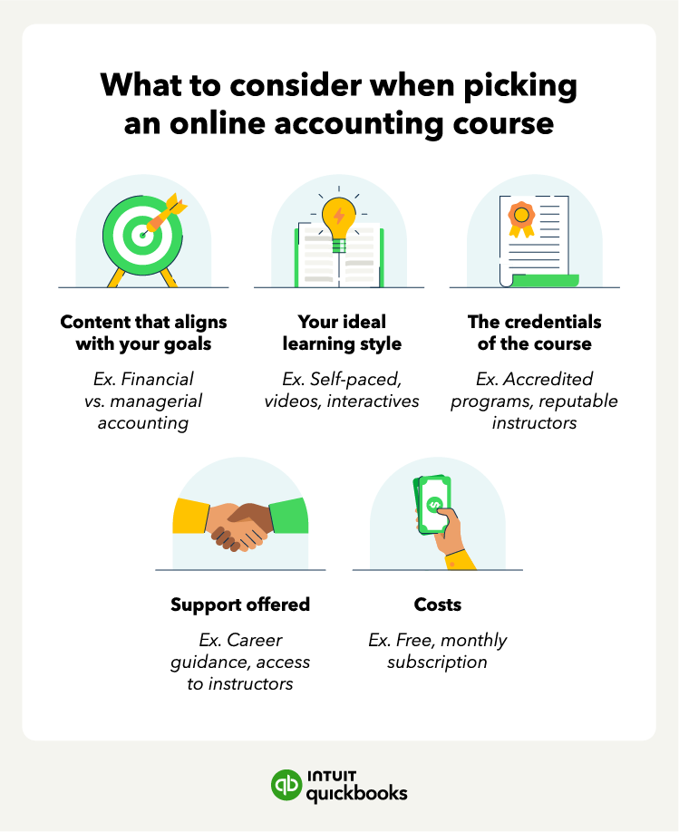 Best practices for picking an online accounting course, such as understanding the costs and credentials.