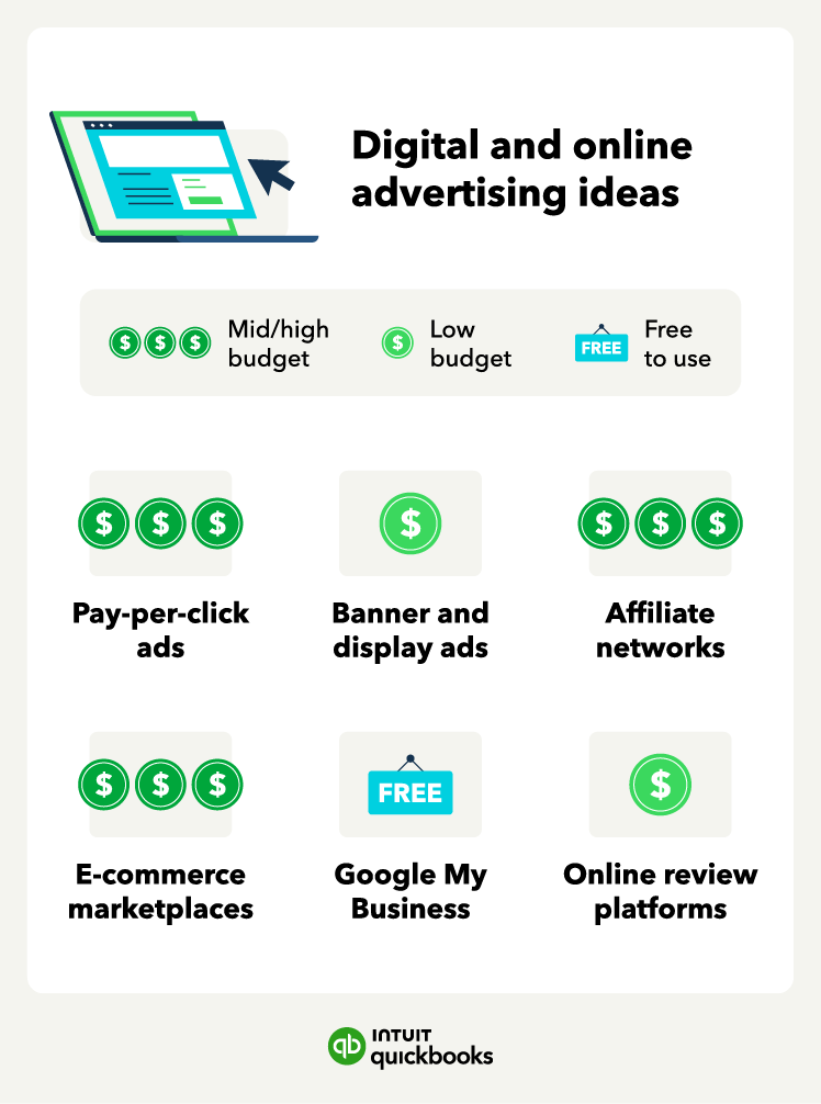 An illustrated list of digital and online advertising ideas with different budgets, like Google My Business and pay-per-click ads.