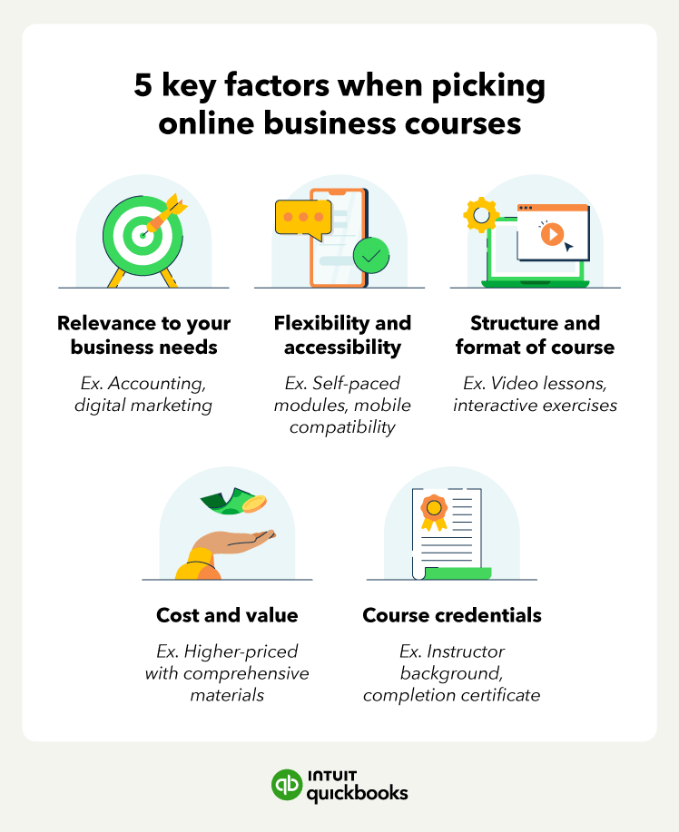 Five key factors for picking an online business course.