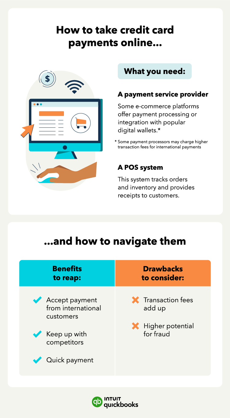 Illustration showing how to accept credit card payments online with information about payment processors, POS systems, and a section with benefits and drawbacks of accepting cards.