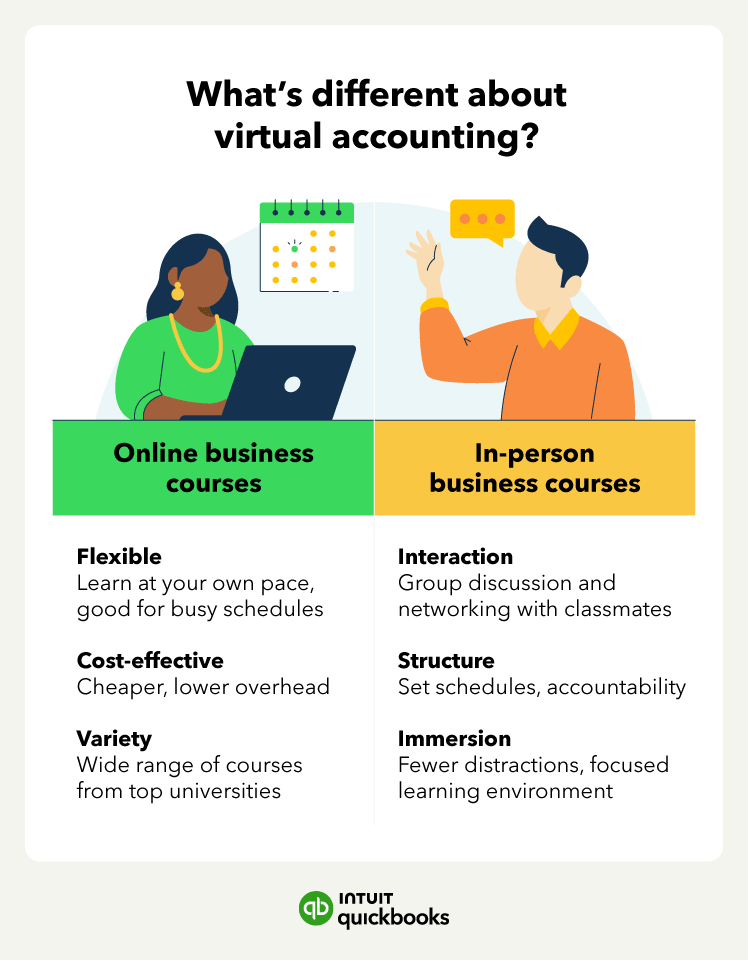 The difference between an online business course and an in-person course.